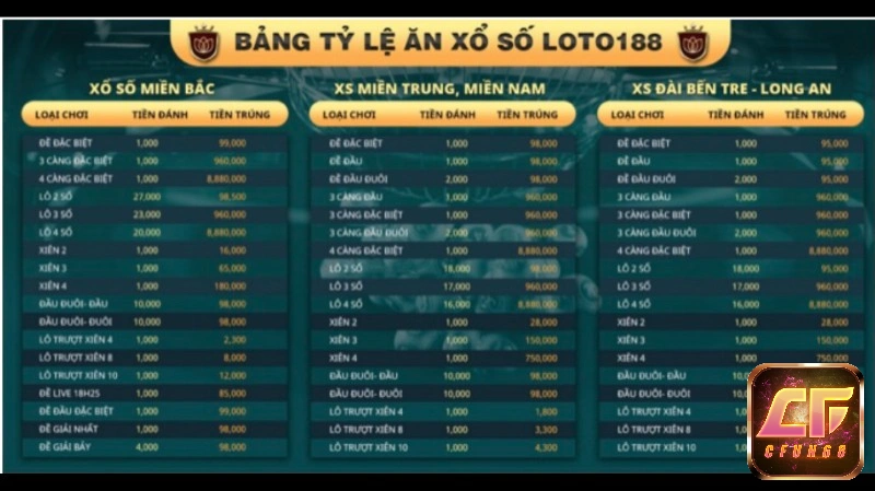 Tỷ lệ ăn cược hấp dẫn cùng loto 188