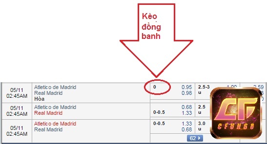 đọc kèo bóng đá mới nhất năm 2022