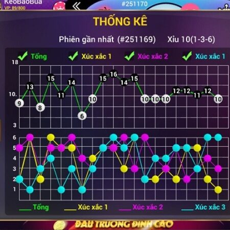 Cách xem cầu tài xỉu tăng tỷ lệ trúng thưởng cao tại CFun68