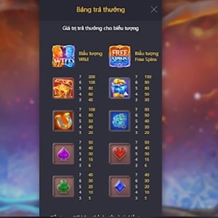 Biểu tượng Wild là gì? Các loại Wild khác nhau trong SLot Game