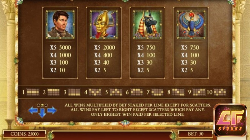 Các biểu tượng thưởng trong game slot chủ đề Ai Cập này